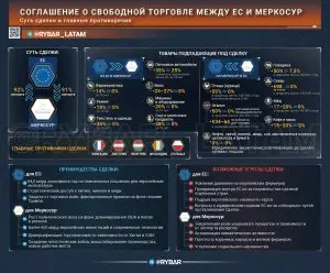 Противоречивое соглашение