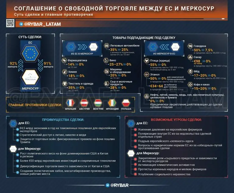 Противоречивое соглашение