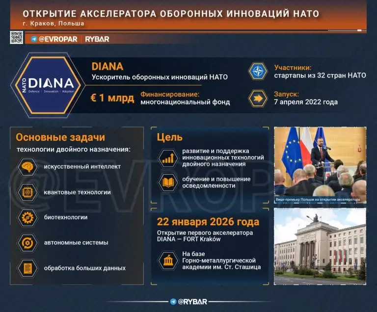 Наука и бизнес на службе НАТО