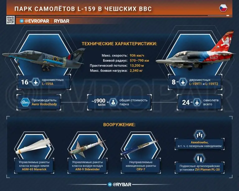 Никаких самолетов!