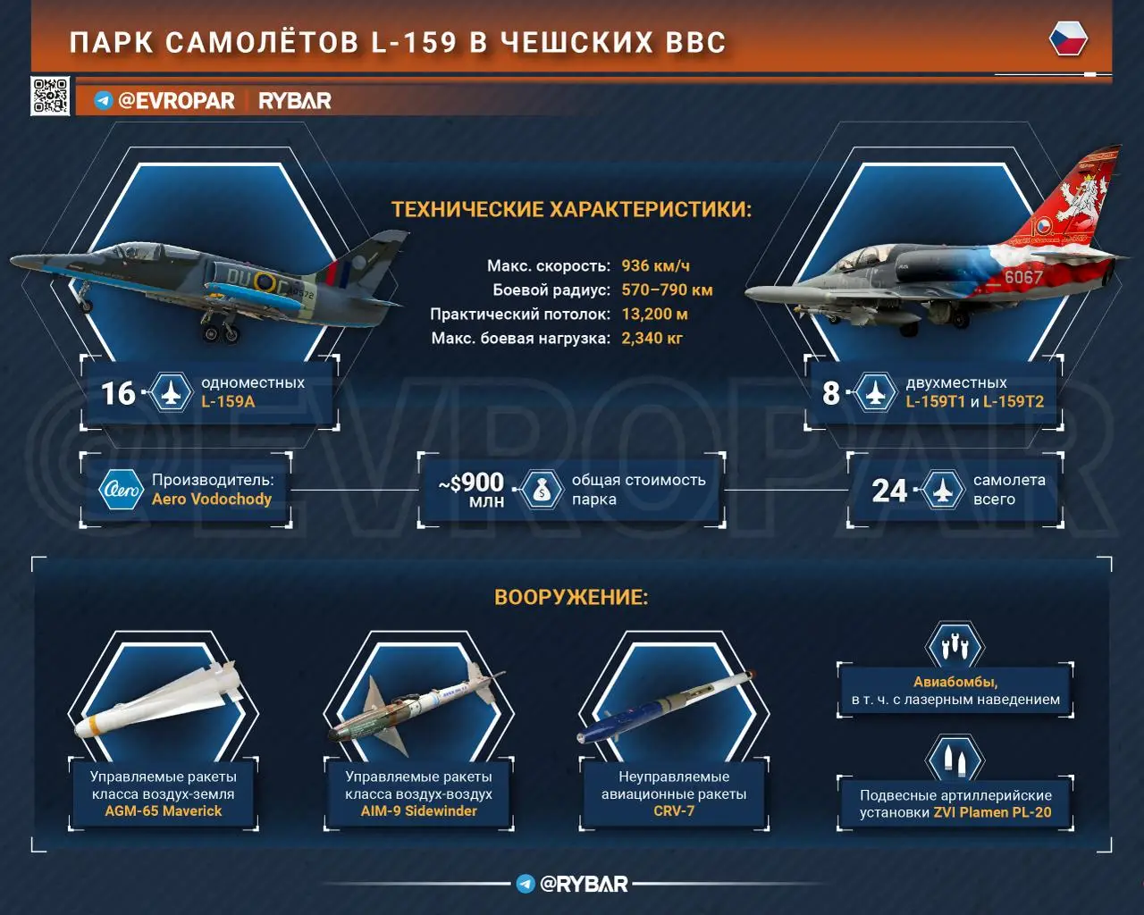 Никаких самолетов!