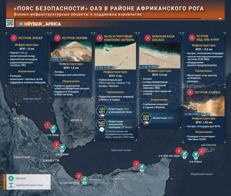 Ось влияния