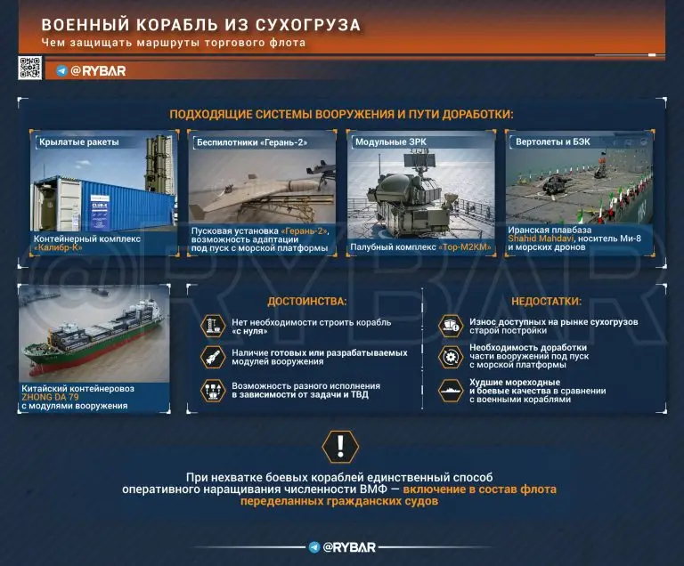 Боевые корабли из сухогрузов