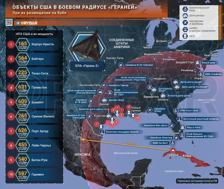 Кубинский кризис 2.0