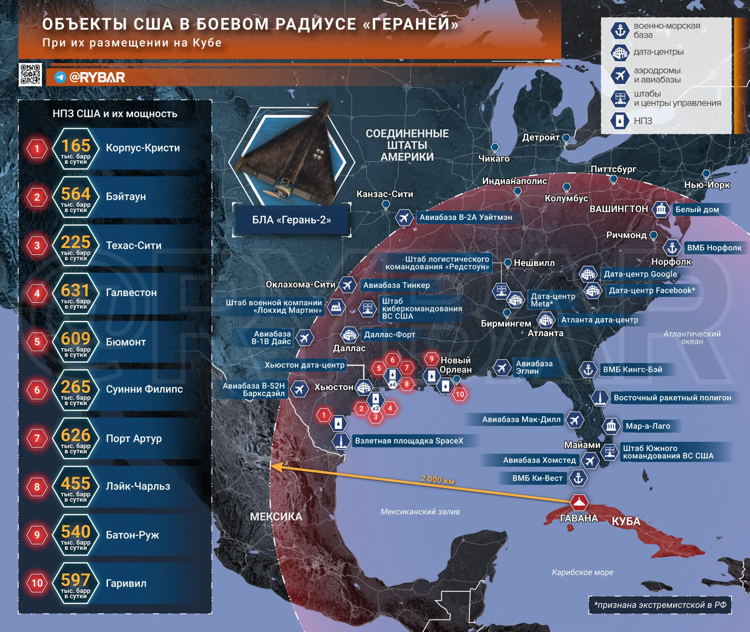 Кубинский кризис 2.0