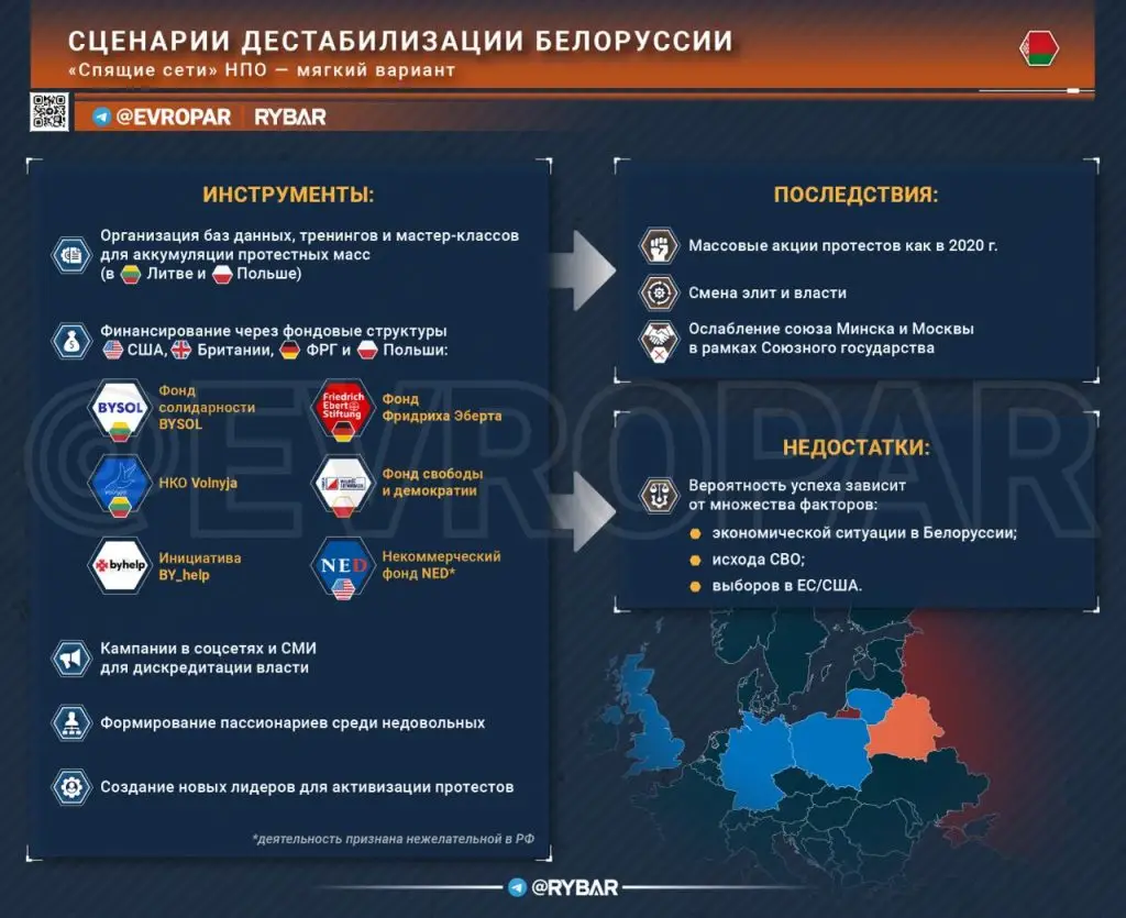 Как Запад готовит смену власти в Белоруссии