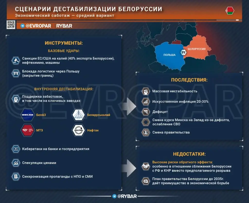 Как Запад готовит смену власти в Белоруссии