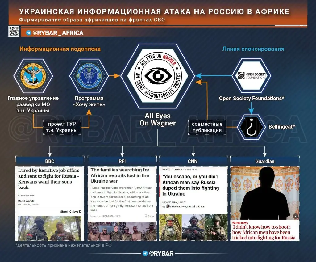 Информационная атака на Россию в Африке