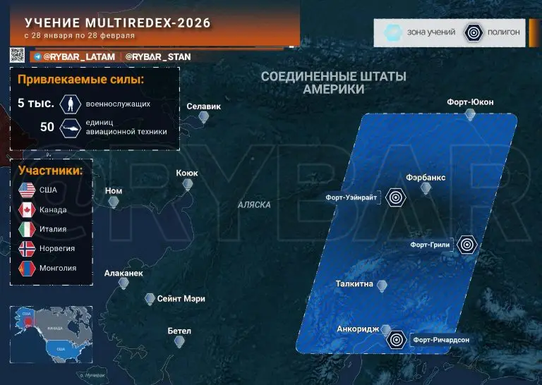 Арктика – в приоритете