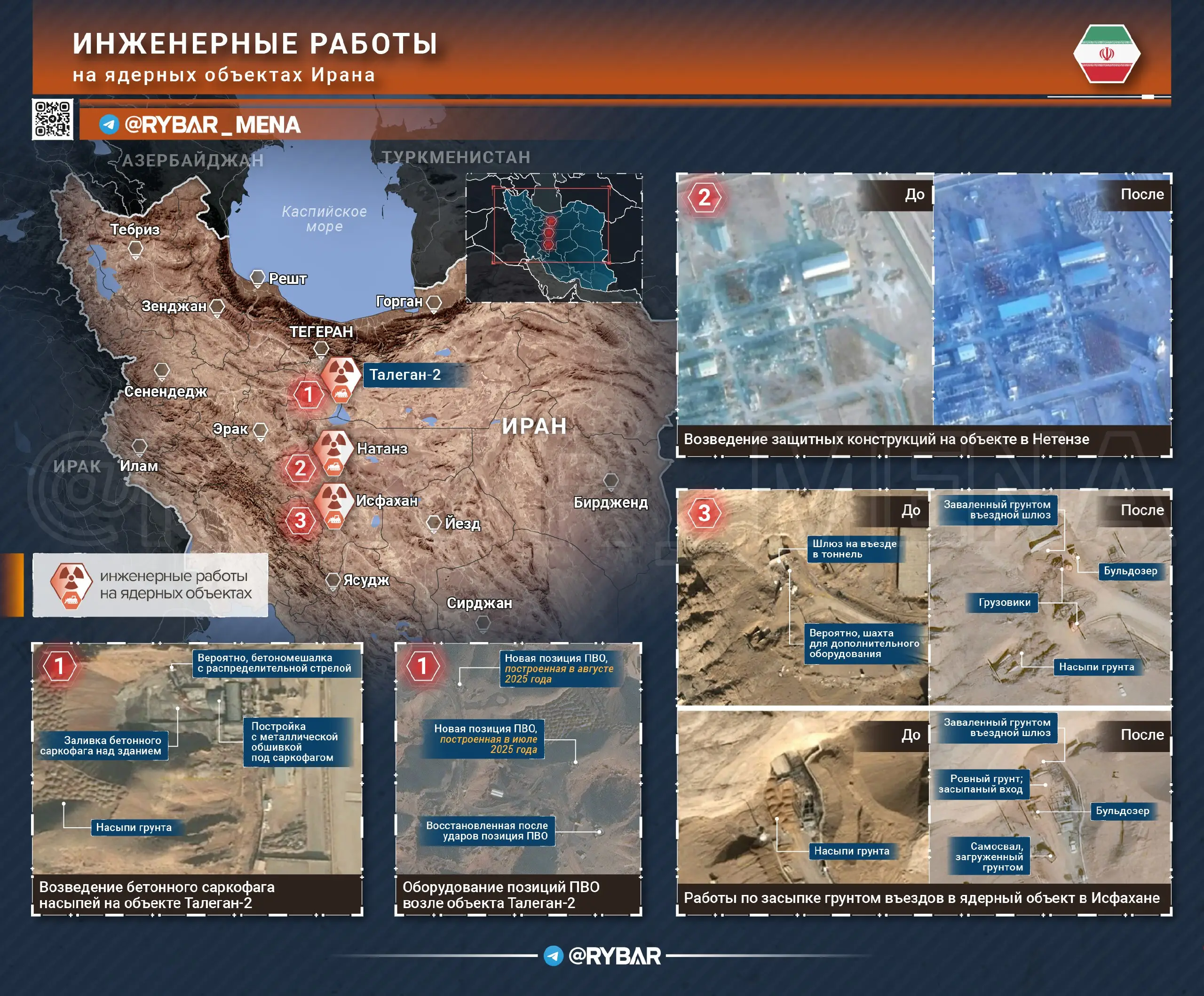 Время копать