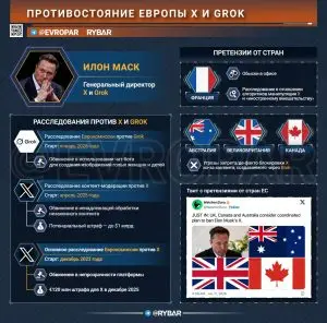 Соцсеть как поле битвы