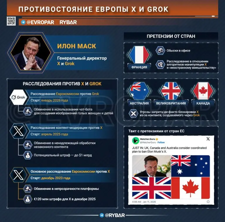 Соцсеть как поле битвы