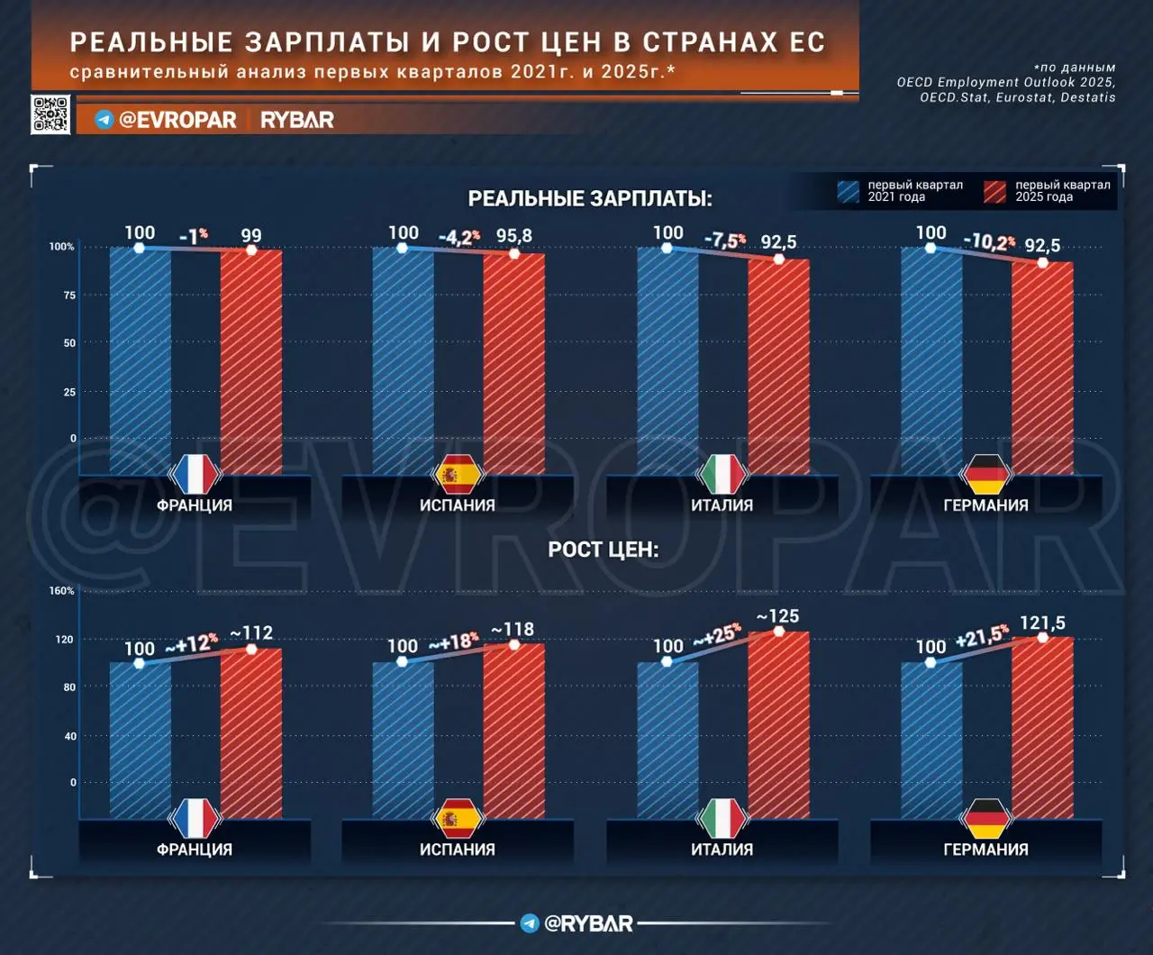 Цены — вверх, зарплаты — вниз