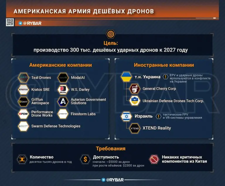 Наверстывая упущенное