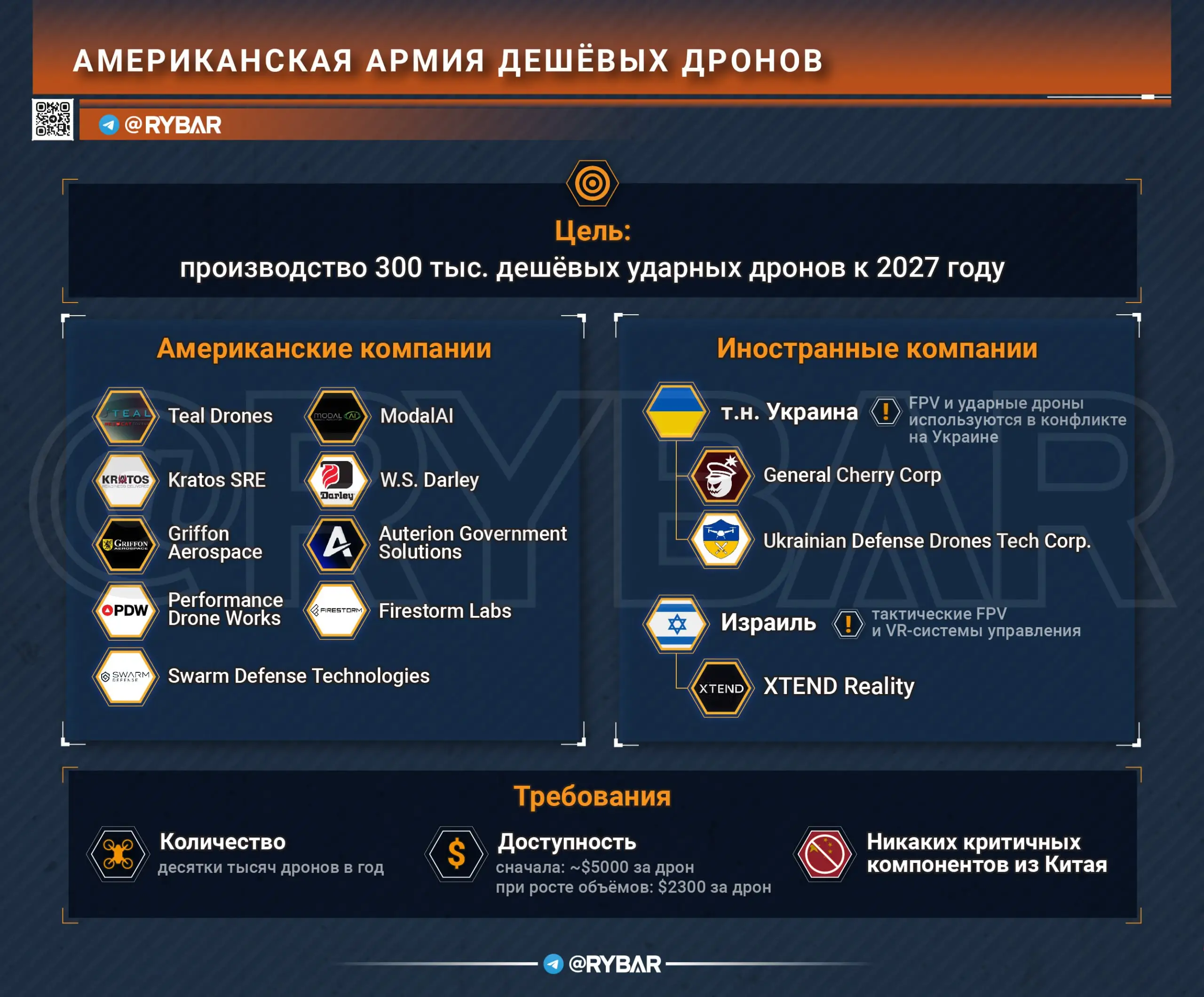 Наверстывая упущенное