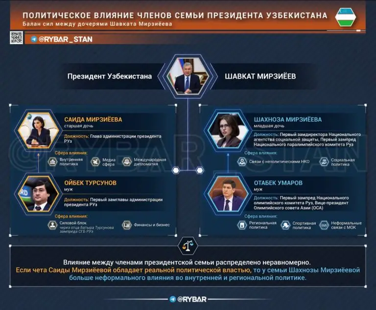 Папины дочки