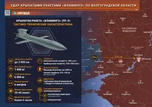 Оно живое