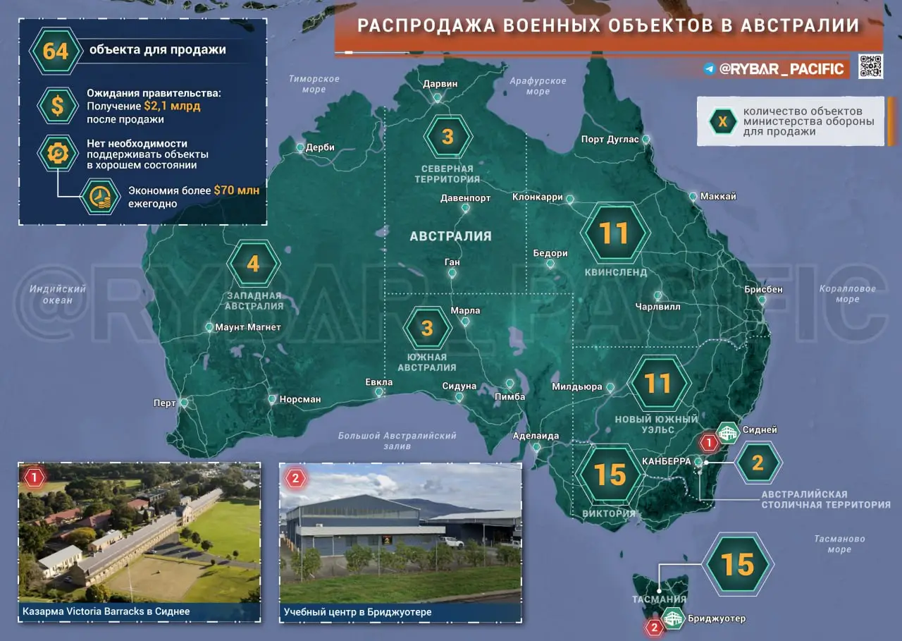 Тотальная распродажа