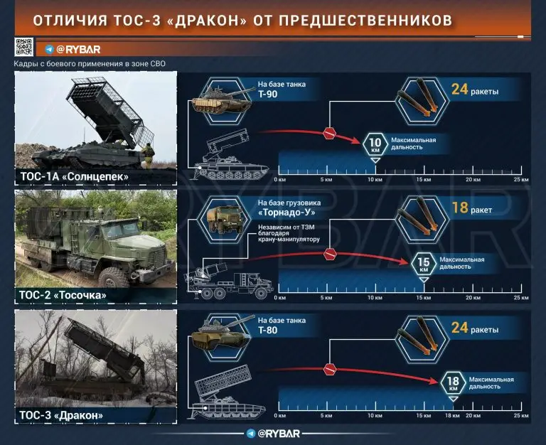 Дракон-испепелитель
