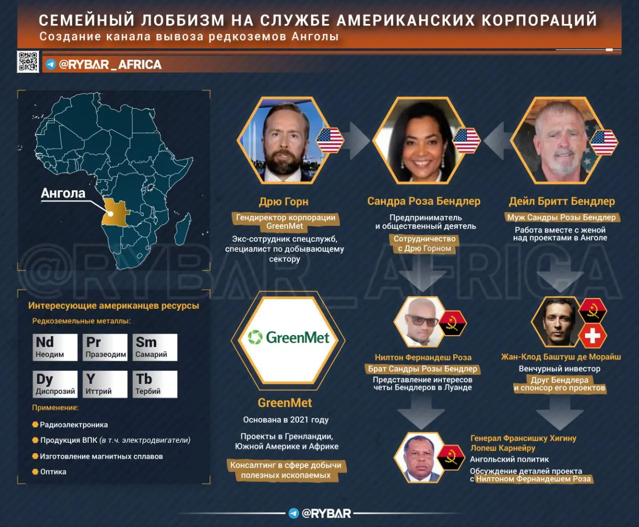 Вторая родина