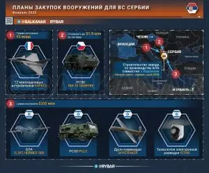 Вооружаемся по полной