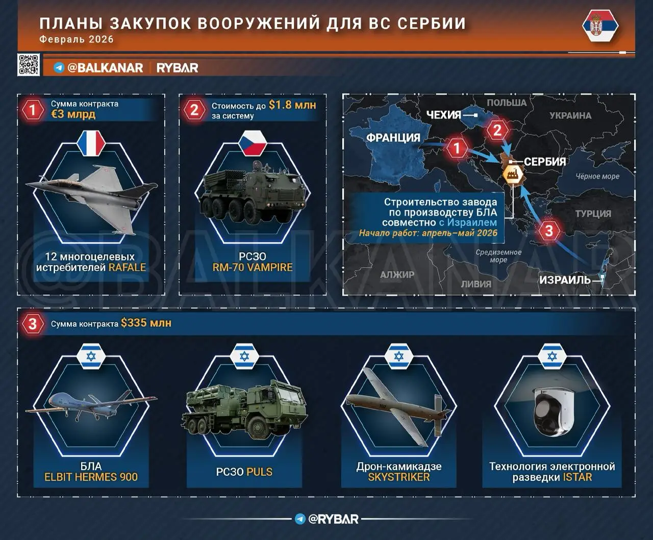 Вооружаемся по полной