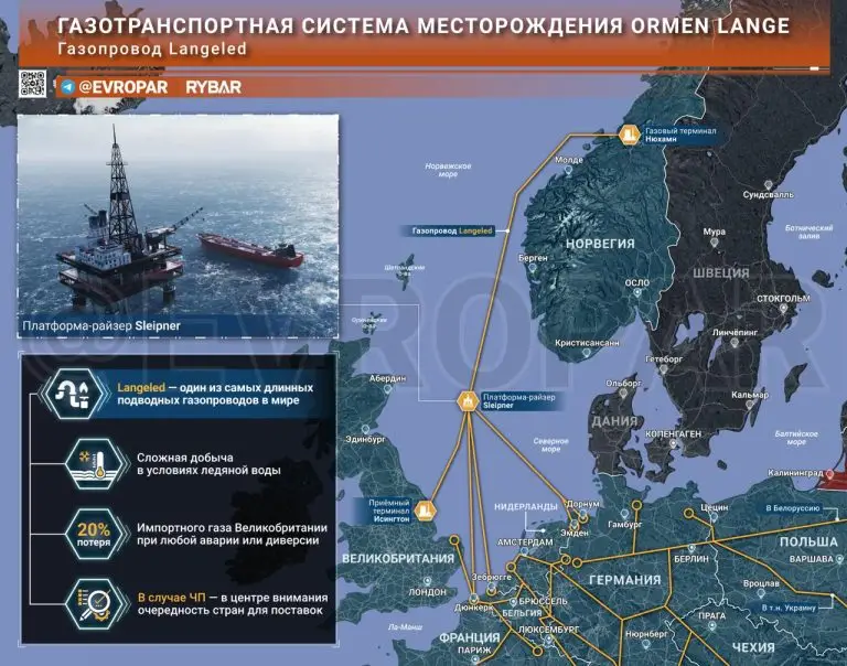 Норвегия снова подводит