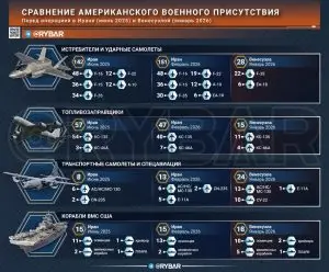 Группировка у Ирана готова?