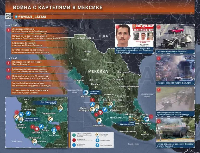 Война с картелями