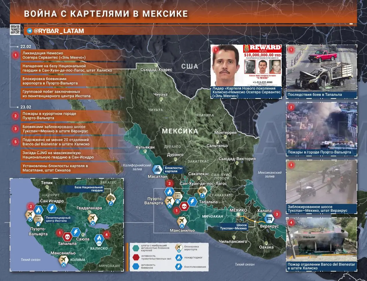 Война с картелями