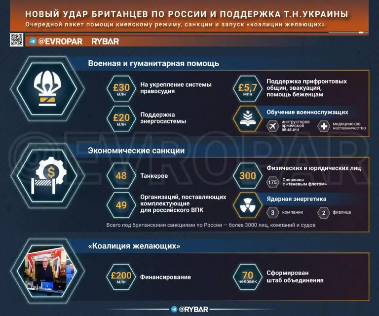 У британцев праздник