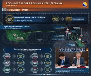 Боснийский арсенал