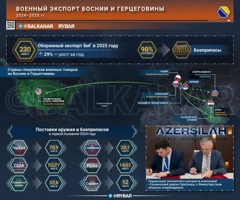 Боснийский арсенал