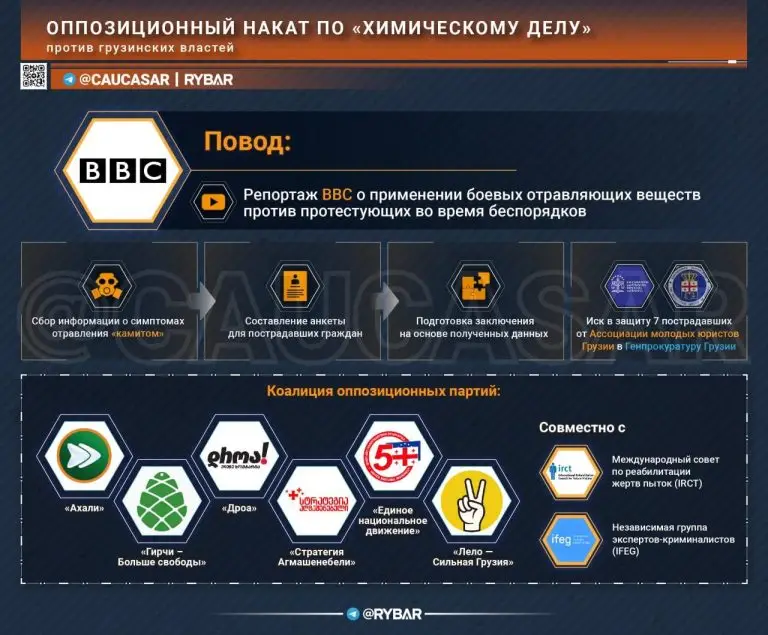 Отравление не отпускает