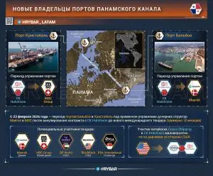 Битва за контроль