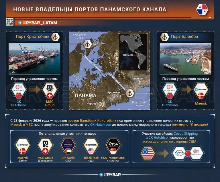 Битва за контроль