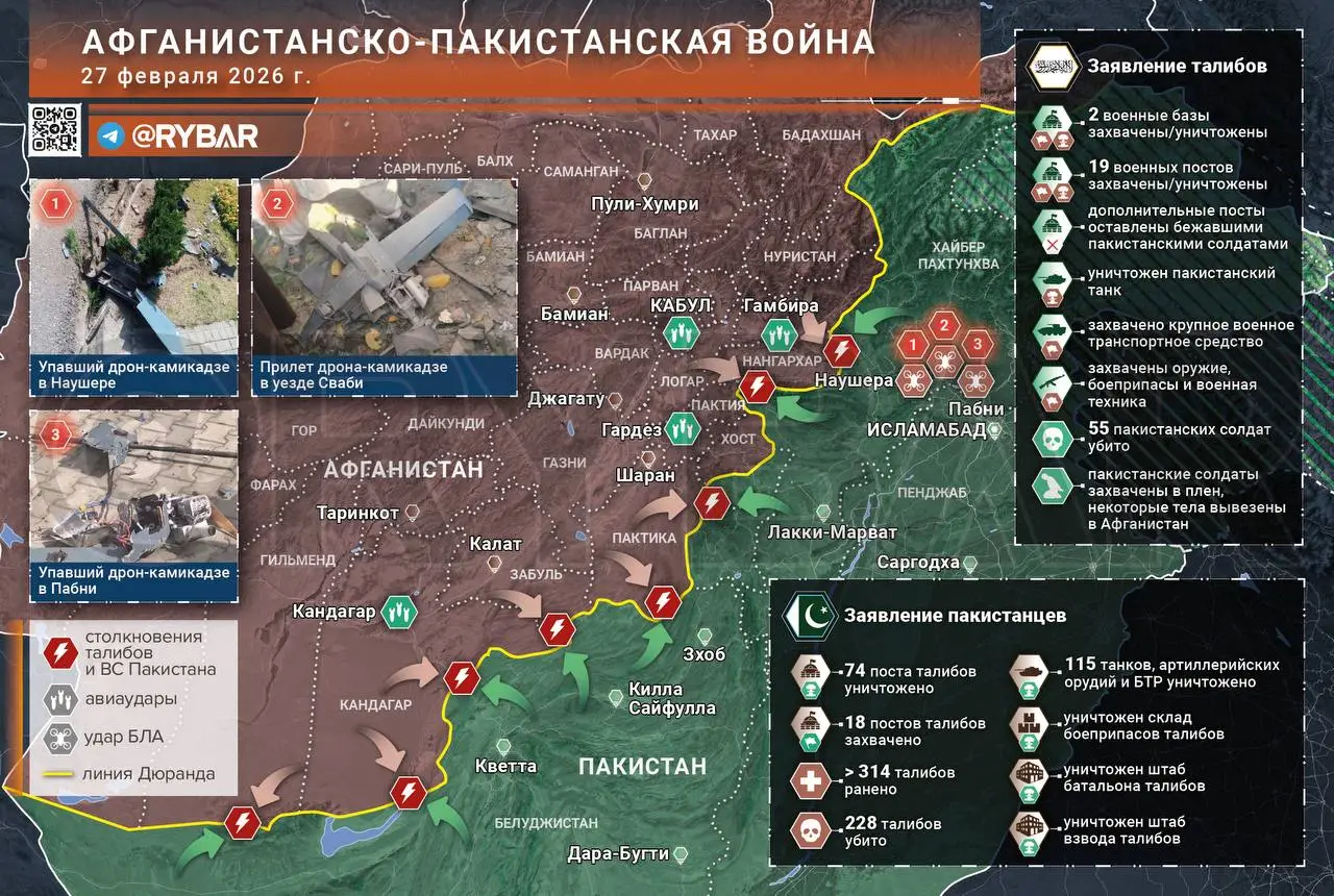 Война нейросетей