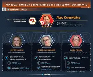 Бюргерский цветник. Как вице-канцлер ФРГ пристроил подругу управлять гос­недвижимостью
