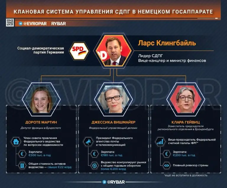 Бюргерский цветник. Как вице-канцлер ФРГ пристроил подругу управлять госнедвижимостью