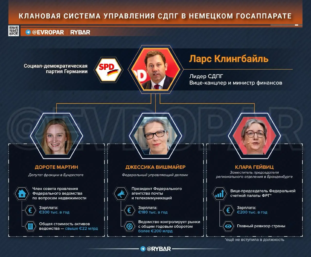 Бюргерский цветник. Как вице-канцлер ФРГ пристроил подругу управлять гос­недвижимостью