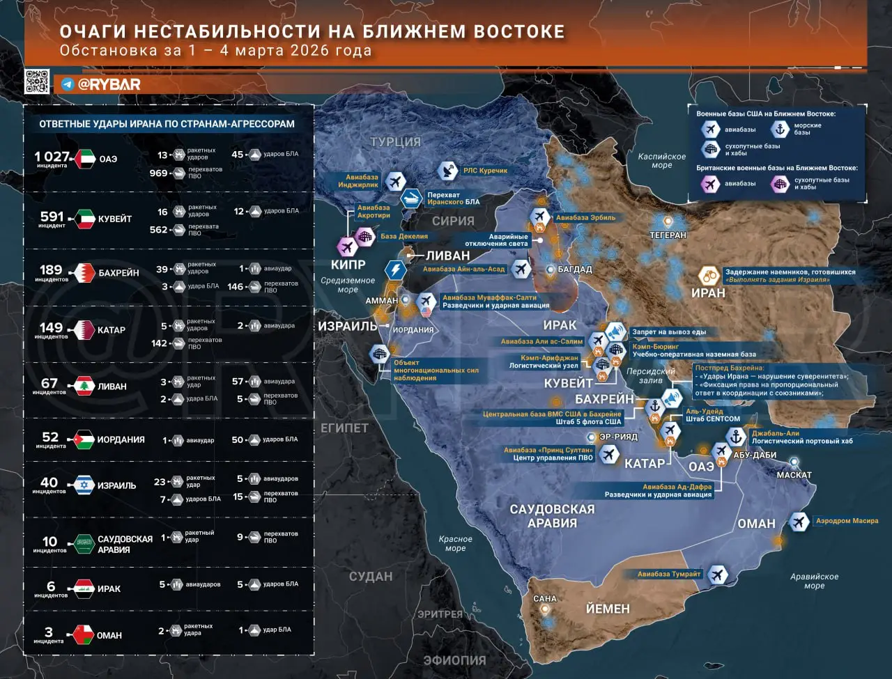 Иранская война. Главные события к исходу 4 марта