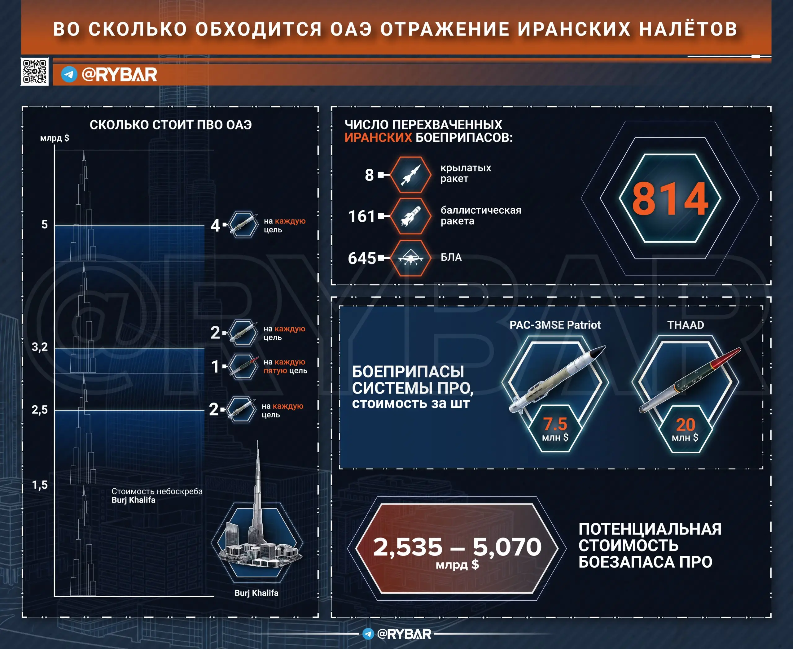 Дорогое удовольствие
