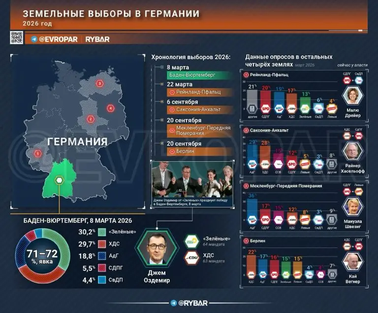 Бавария качнулась вправо