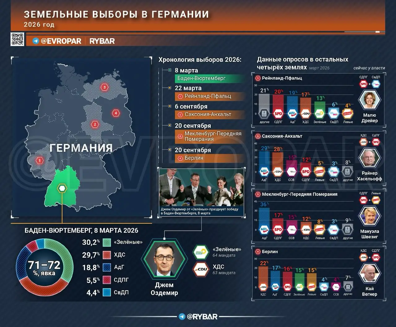 Бавария качнулась вправо