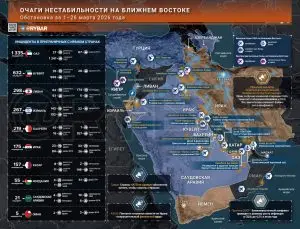 Иранская война. Главные события к исходу 26 марта