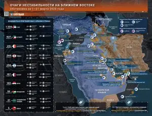 Иранская война главные события к исходу 21 марта