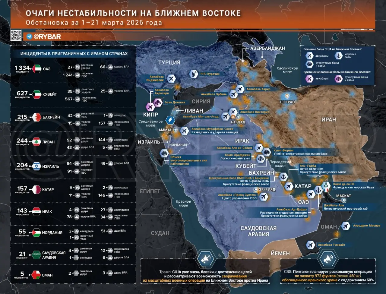 Иранская война главные события к исходу 21 марта