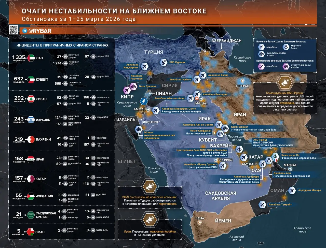 Иранская война. Главные события к исходу 25 марта