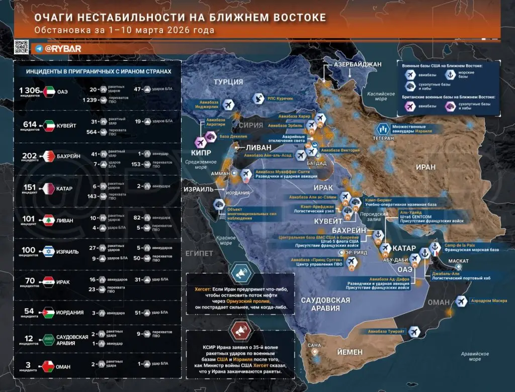 Иранская война. Главные события к исходу 10 марта