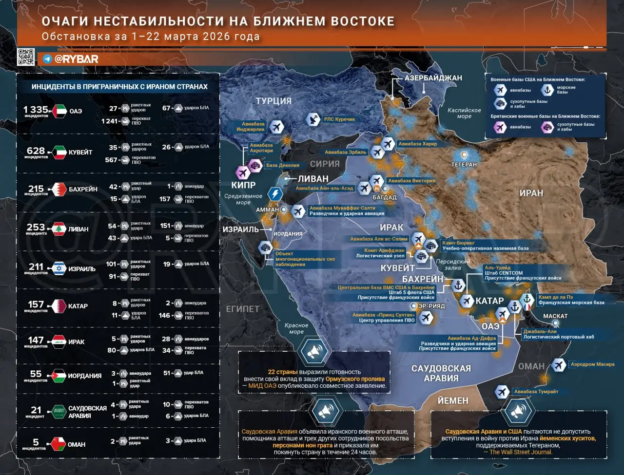 Иранская война. Главные события к исходу 22 марта